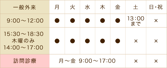 診療時間